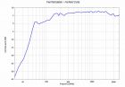 VULB 9164 - Typical Antenna Gain